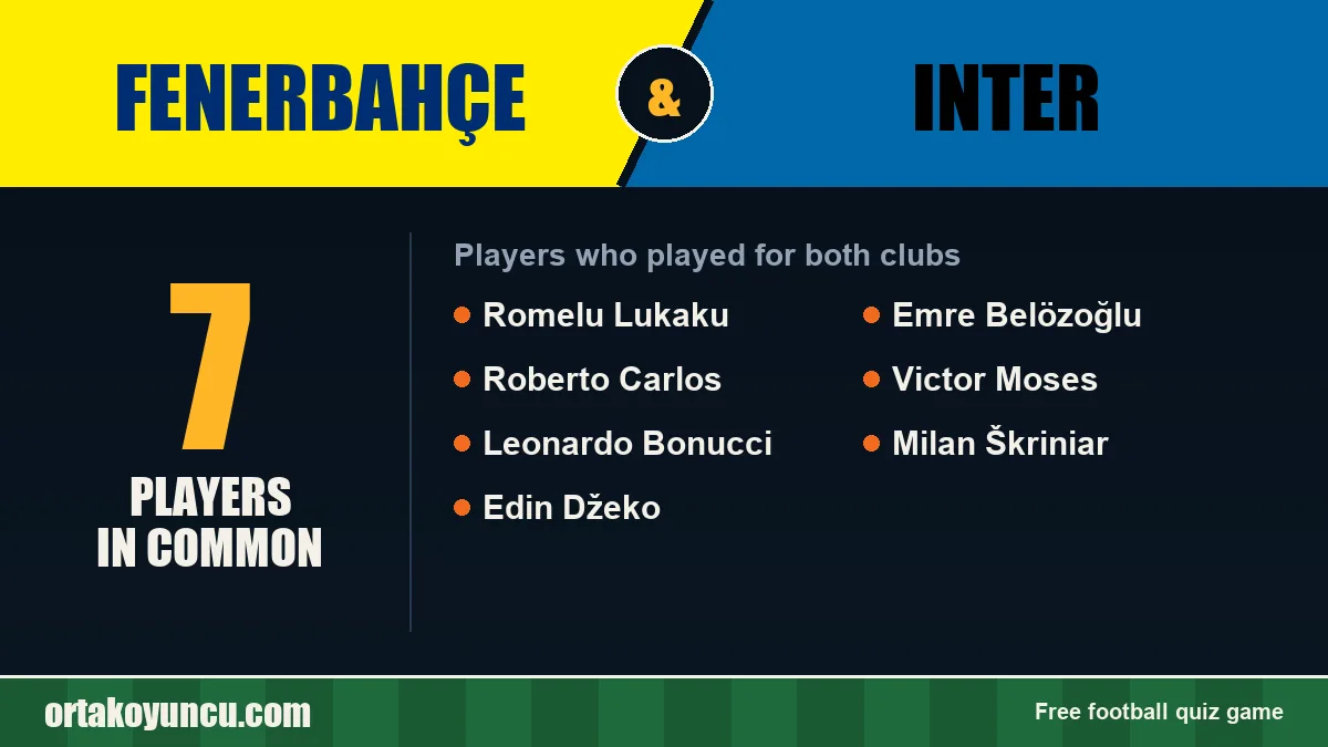 Players who played for both Fenerbahçe and Inter: 7 players