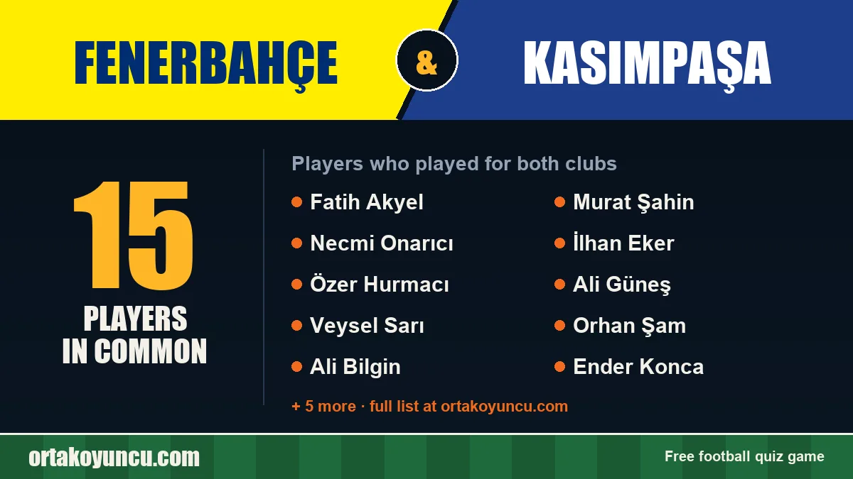 Players who played for both Fenerbahçe and Kasımpaşa: 15 players