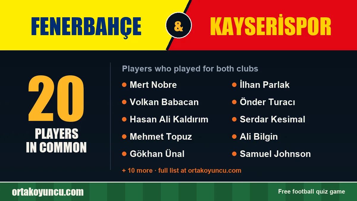 Players who played for both Fenerbahçe and Kayserispor: 20 players