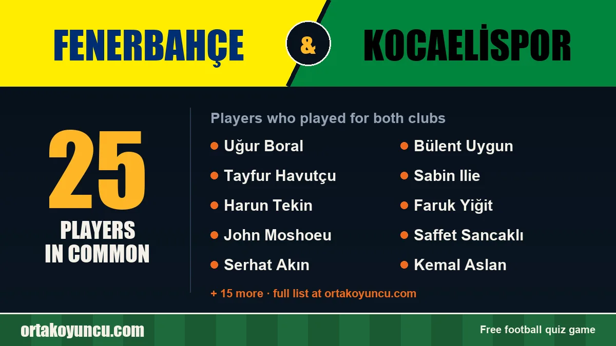 Players who played for both Fenerbahçe and Kocaelispor: 25 players