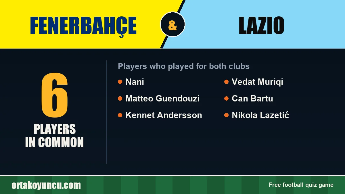 Players who played for both Fenerbahçe and Lazio: 6 players