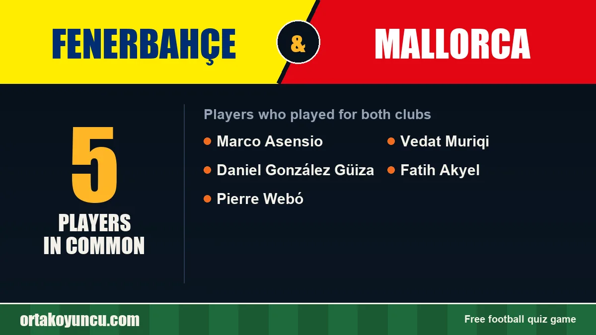 Players who played for both Fenerbahçe and Mallorca: 5 players