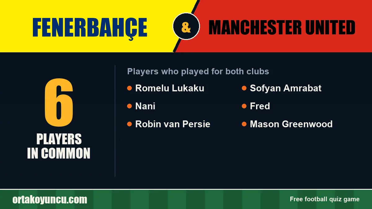 Players who played for both Fenerbahçe and Manchester United: 6 players