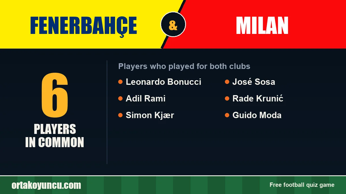 Players who played for both Fenerbahçe and Milan: 6 players