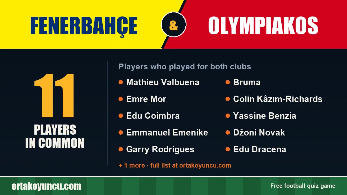 Players who played for both Fenerbahçe and Olympiakos: 11 players