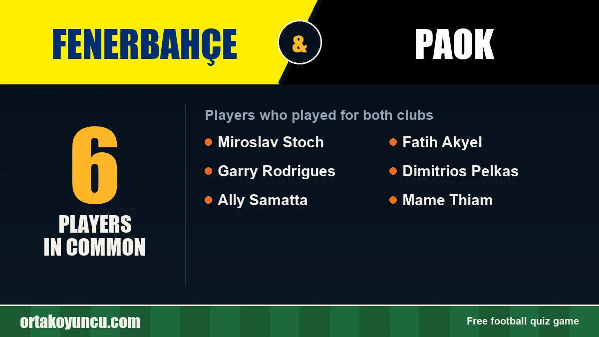 Players who played for both Fenerbahçe and PAOK: 6 players