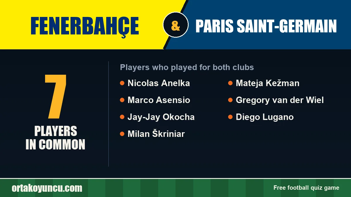 Players who played for both Fenerbahçe and Paris Saint-Germain: 7 players