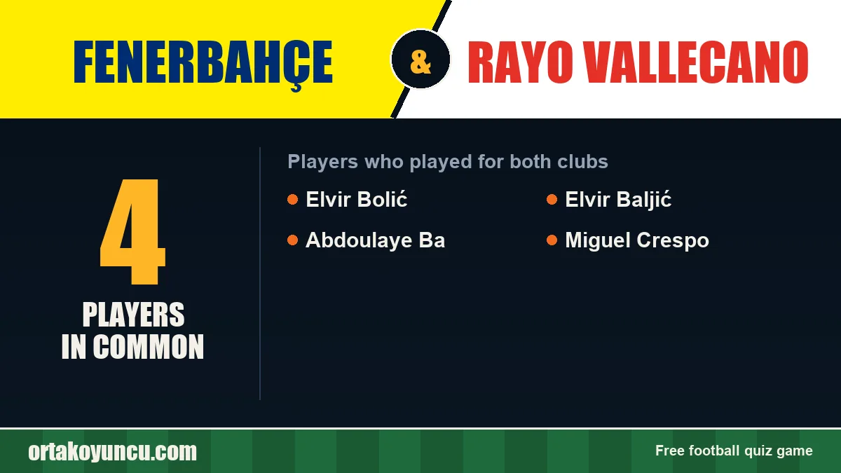 Players who played for both Fenerbahçe and Rayo Vallecano: 4 players