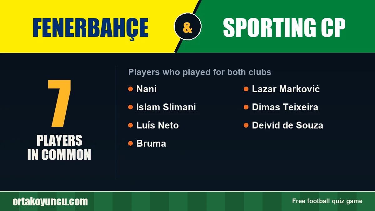 Players who played for both Fenerbahçe and Sporting CP: 7 players