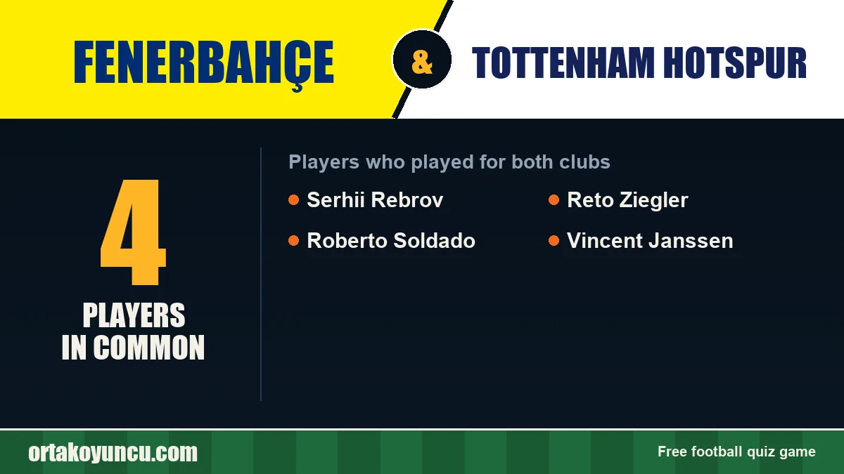 Players who played for both Fenerbahçe and Tottenham Hotspur: 4 players