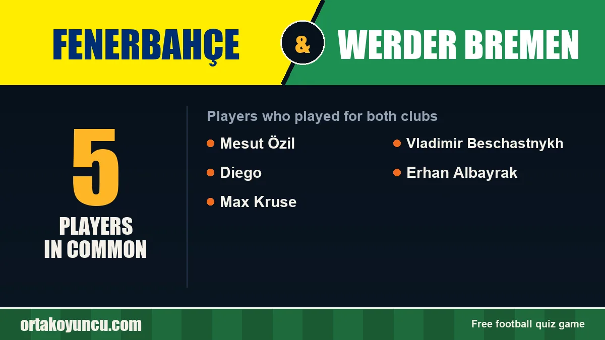 Players who played for both Fenerbahçe and Werder Bremen: 5 players
