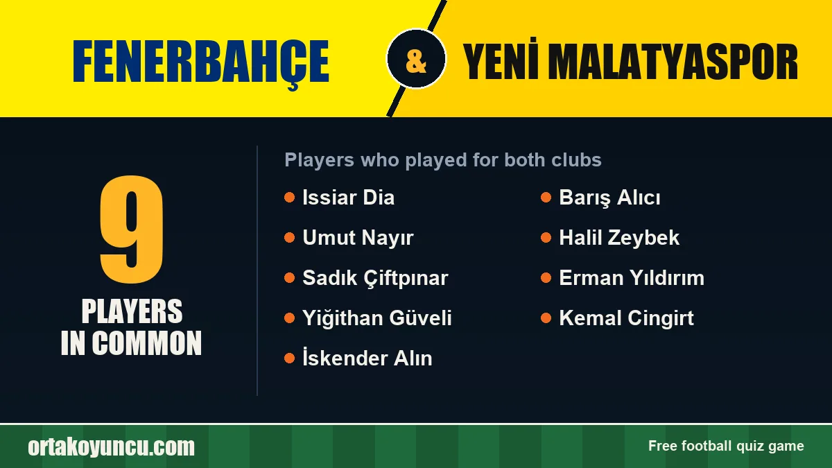 Players who played for both Fenerbahçe and Yeni Malatyaspor: 9 players