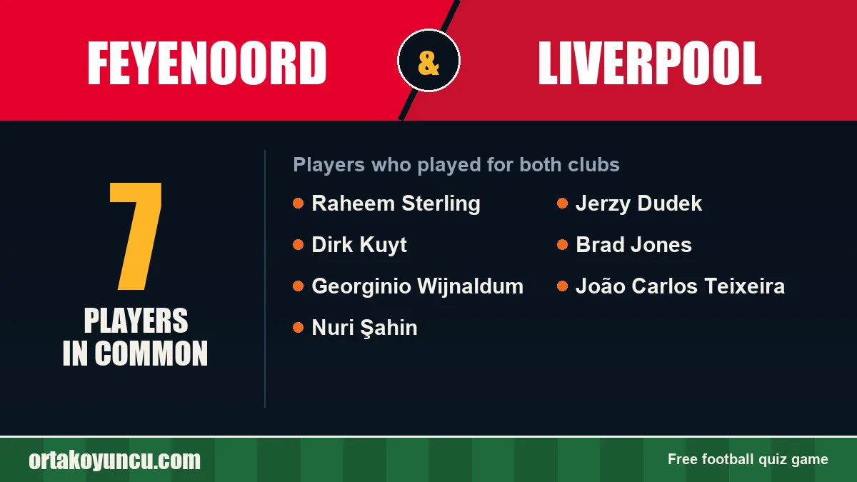 Players who played for both Feyenoord and Liverpool: 7 players