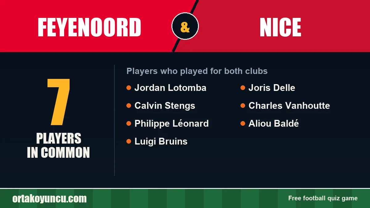 Players who played for both Feyenoord and Nice: 7 players