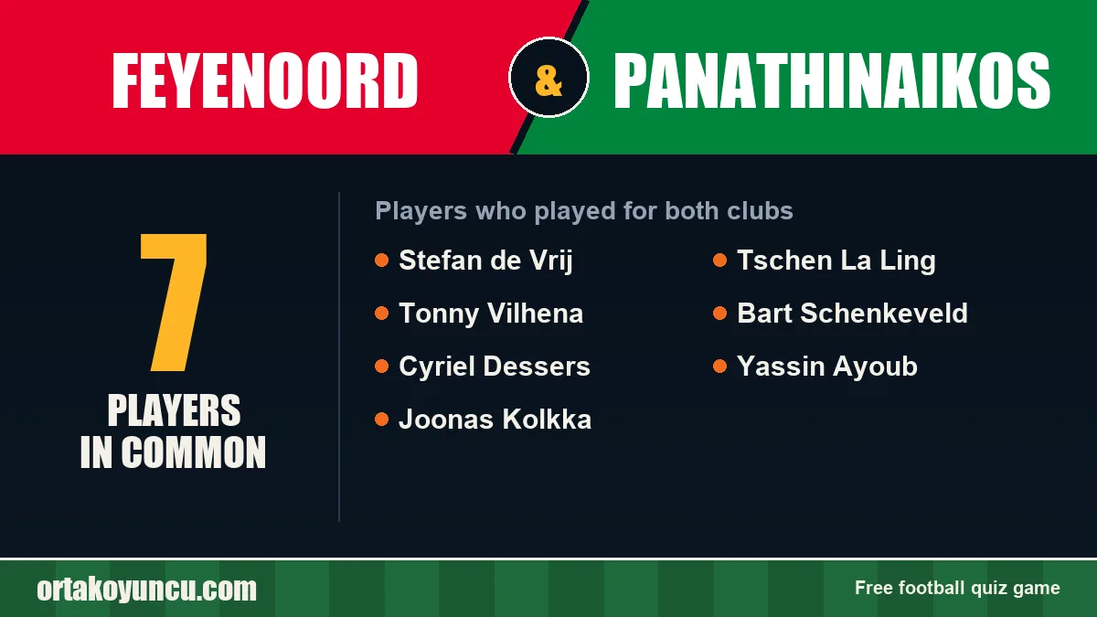 Players who played for both Feyenoord and Panathinaikos: 7 players