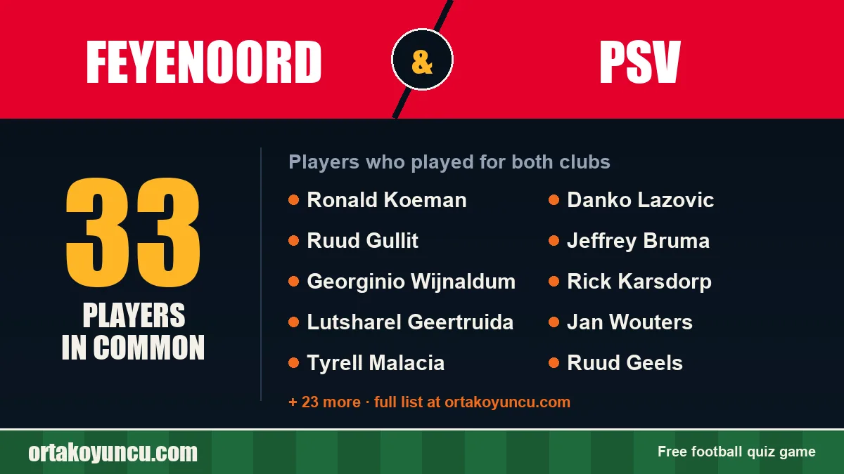 Players who played for both Feyenoord and PSV: 33 players