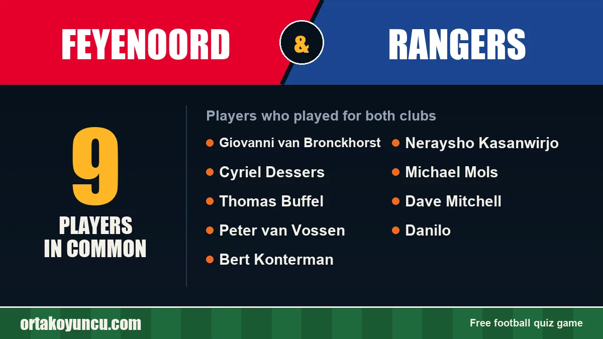 Players who played for both Feyenoord and Rangers: 9 players