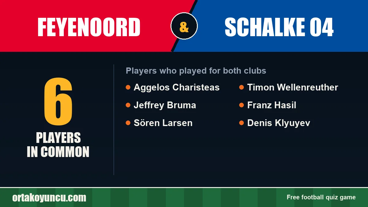 Players who played for both Feyenoord and Schalke 04: 6 players