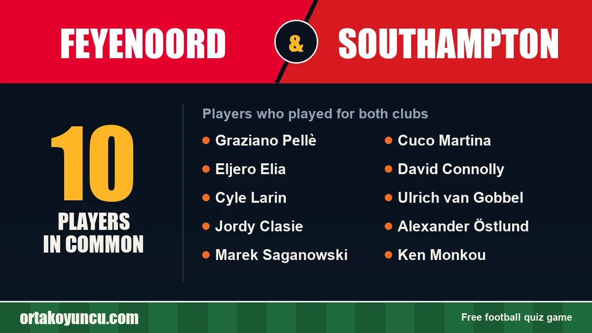 Players who played for both Feyenoord and Southampton: 10 players