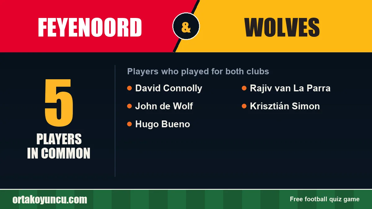 Players who played for both Feyenoord and Wolves: 5 players