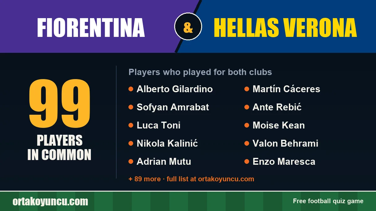 Players who played for both Fiorentina and Hellas Verona: 99 players