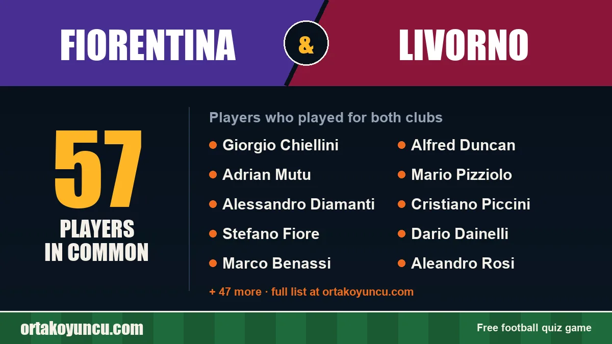 Players who played for both Fiorentina and Livorno: 57 players