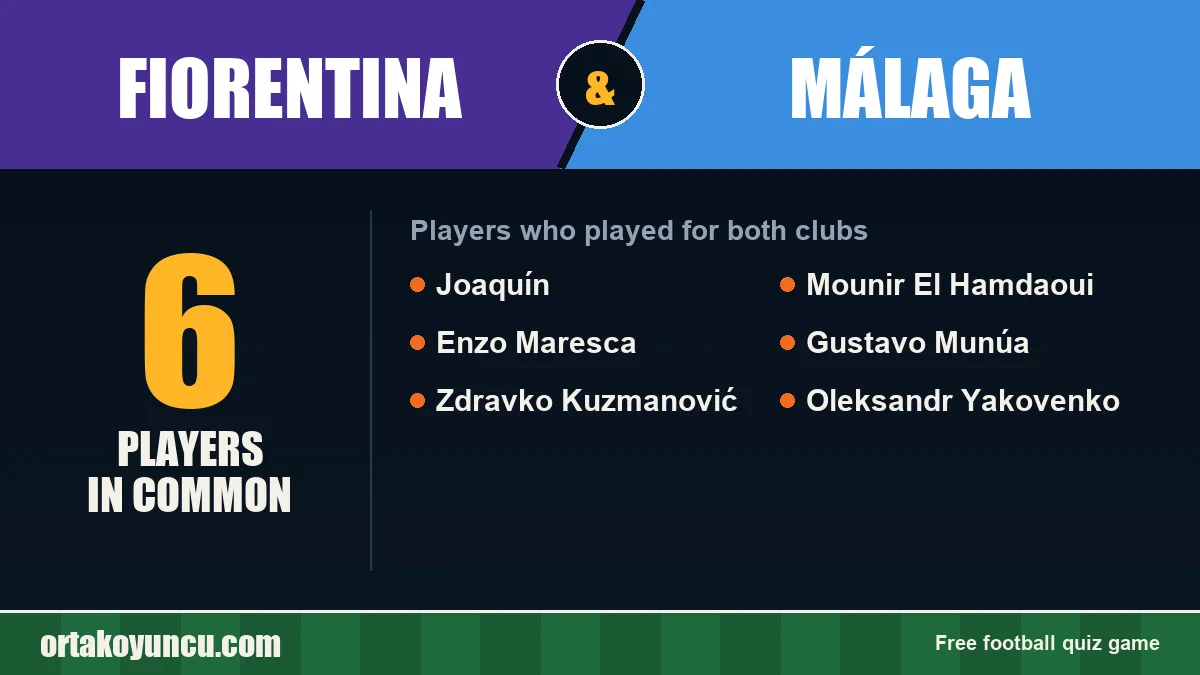 Players who played for both Fiorentina and Málaga: 6 players
