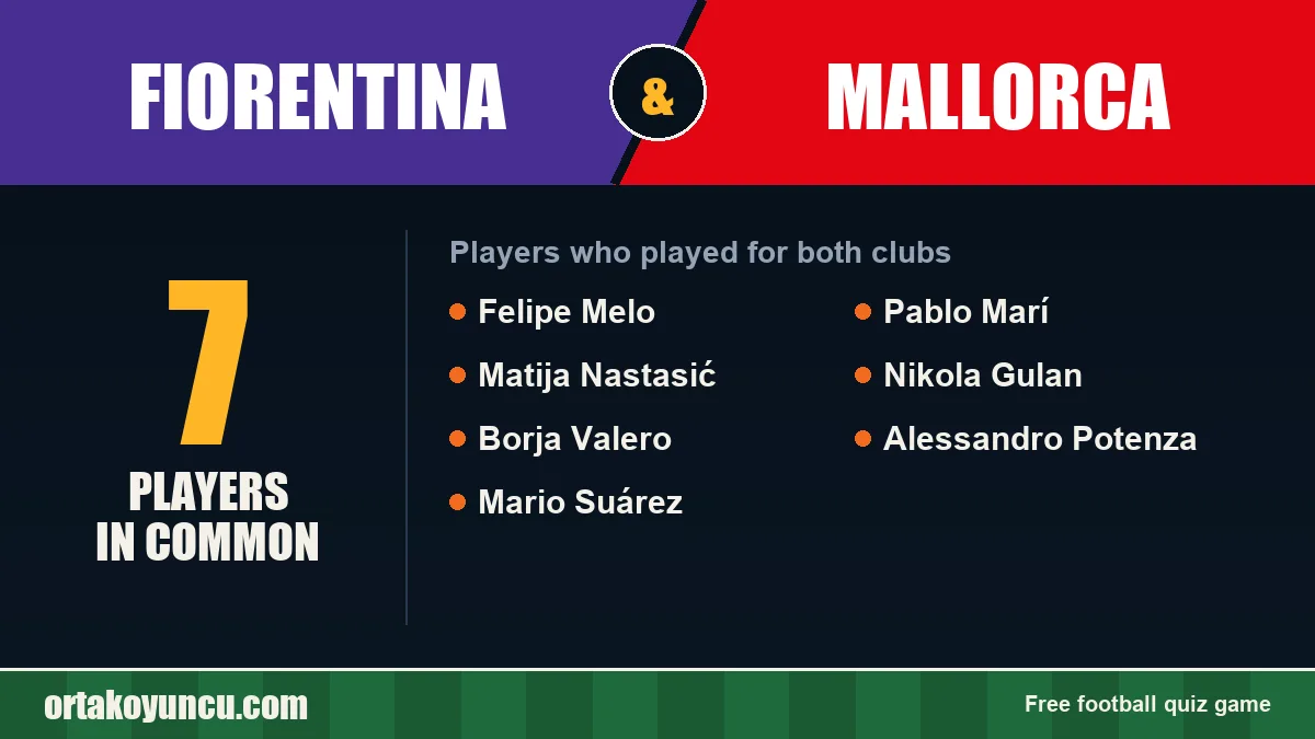 Players who played for both Fiorentina and Mallorca: 7 players