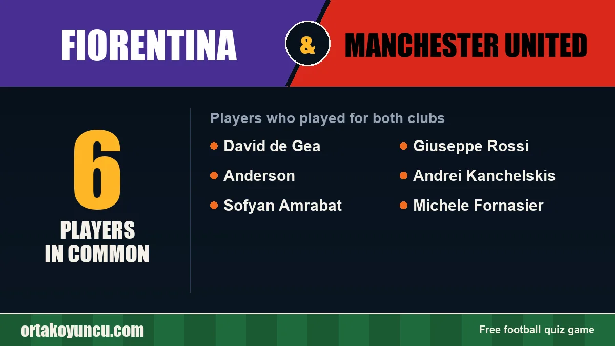 Players who played for both Fiorentina and Manchester United: 6 players