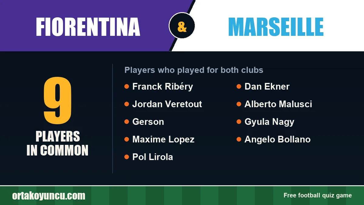 Players who played for both Fiorentina and Marseille: 9 players