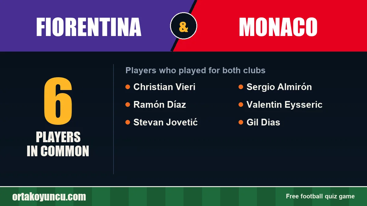 Players who played for both Fiorentina and Monaco: 6 players