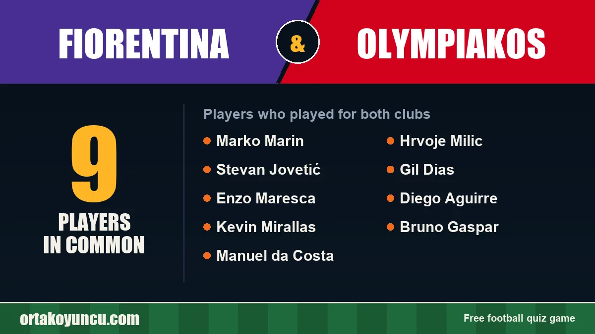 Players who played for both Fiorentina and Olympiakos: 9 players