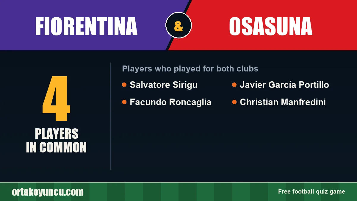 Players who played for both Fiorentina and Osasuna: 4 players