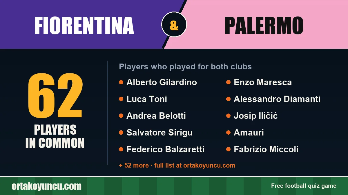 Players who played for both Fiorentina and Palermo: 62 players