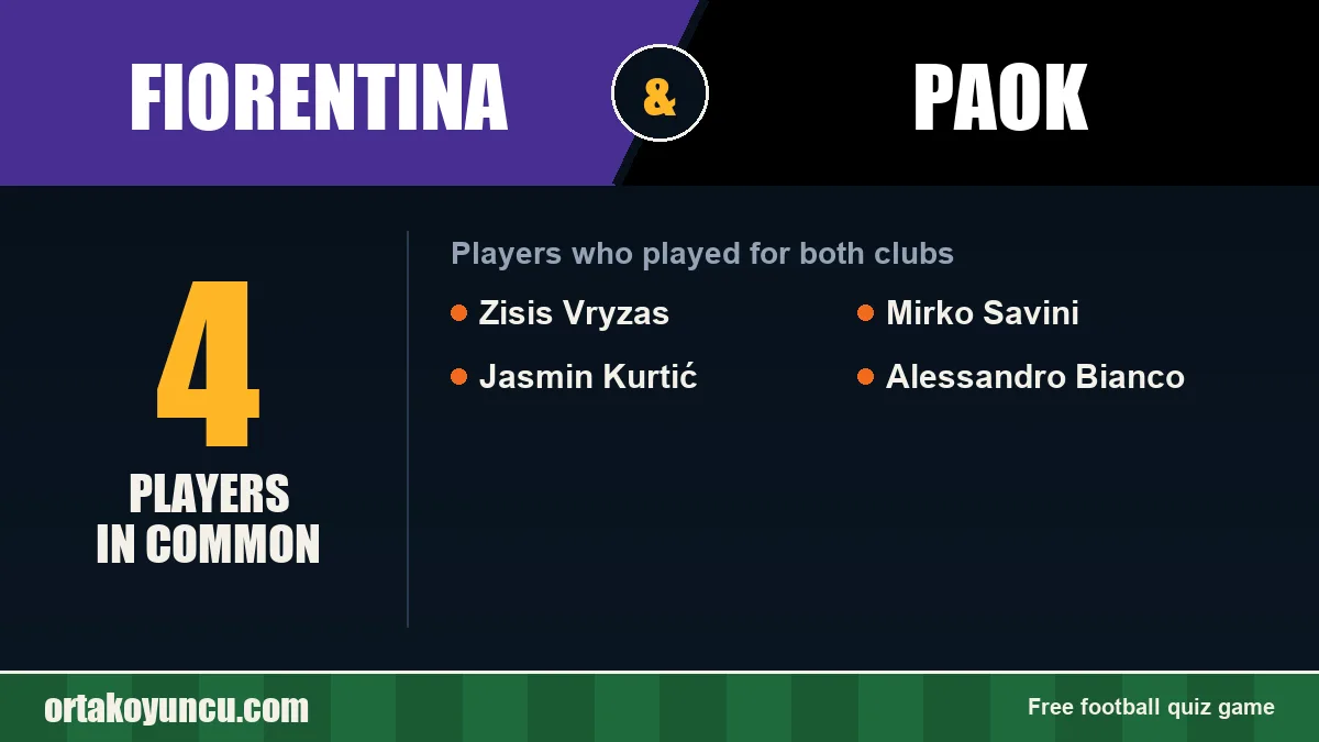 Players who played for both Fiorentina and PAOK: 4 players