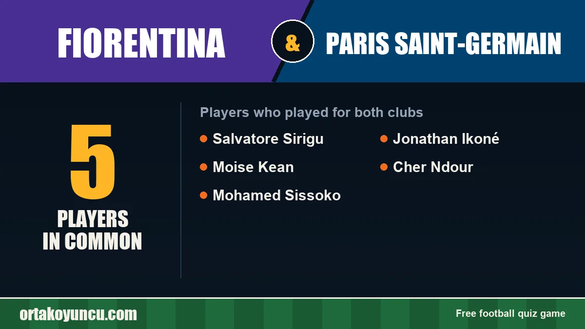 Players who played for both Fiorentina and Paris Saint-Germain: 5 players