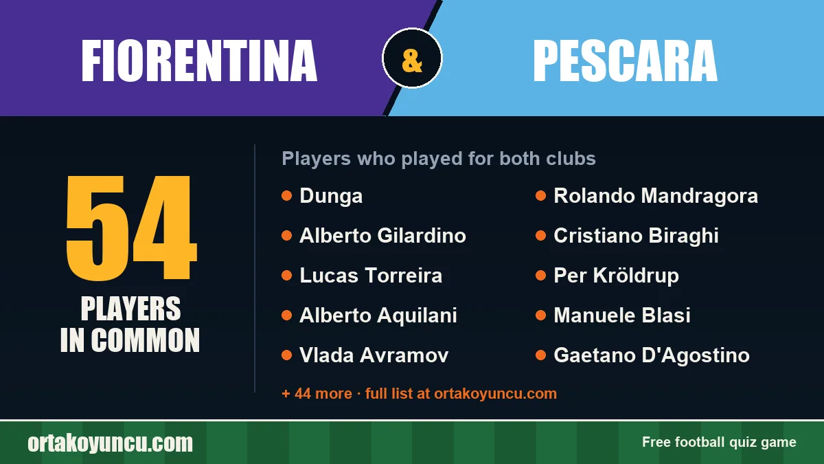 Players who played for both Fiorentina and Pescara: 54 players