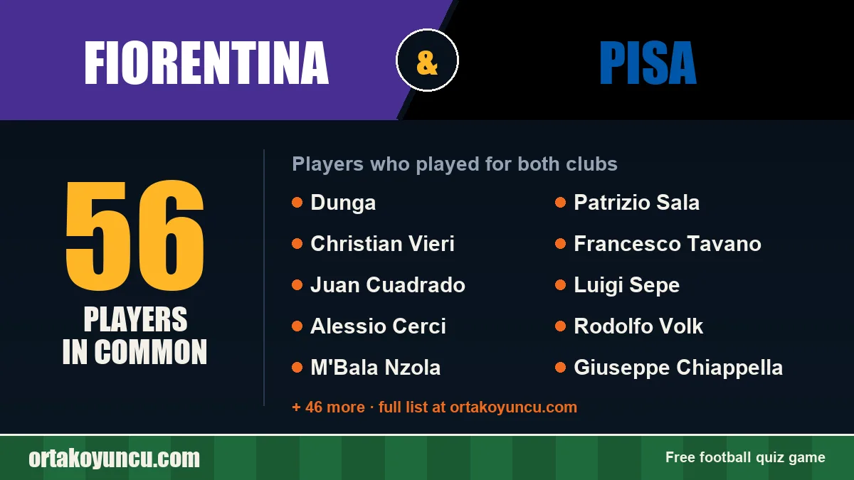 Players who played for both Fiorentina and Pisa: 56 players