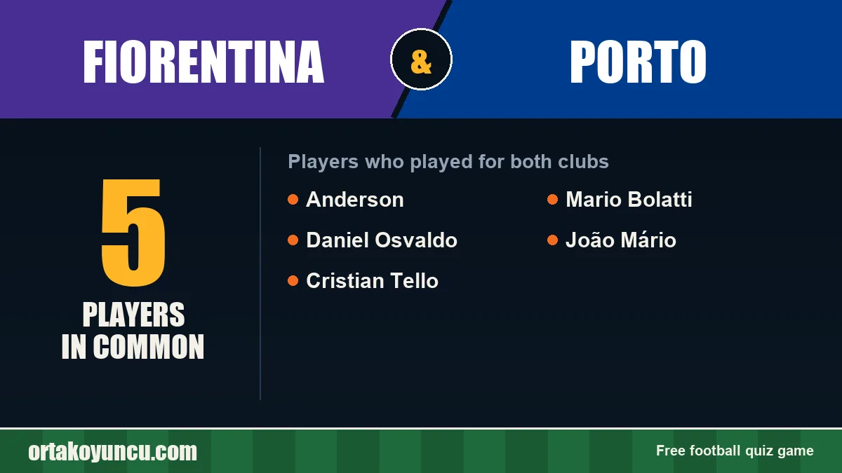 Players who played for both Fiorentina and Porto: 5 players
