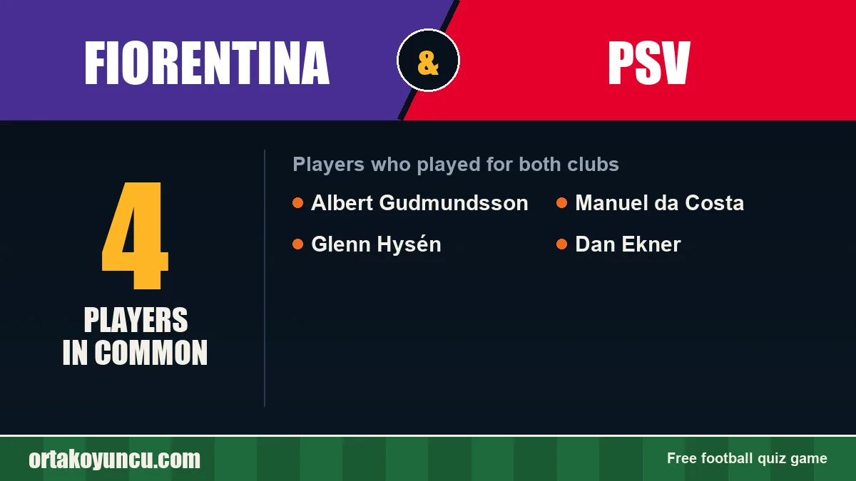 Players who played for both Fiorentina and PSV: 4 players