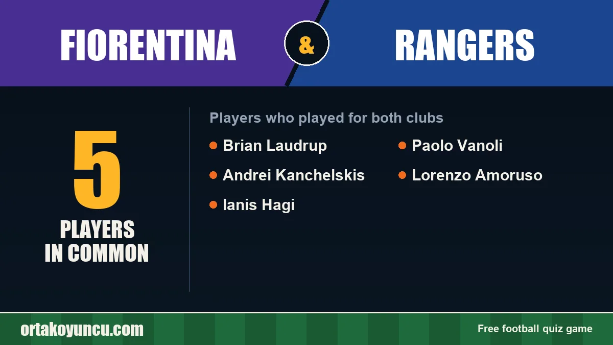 Players who played for both Fiorentina and Rangers: 5 players