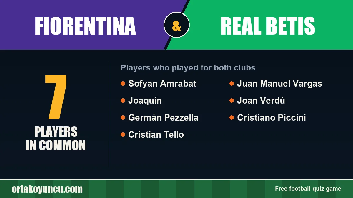 Players who played for both Fiorentina and Real Betis: 7 players