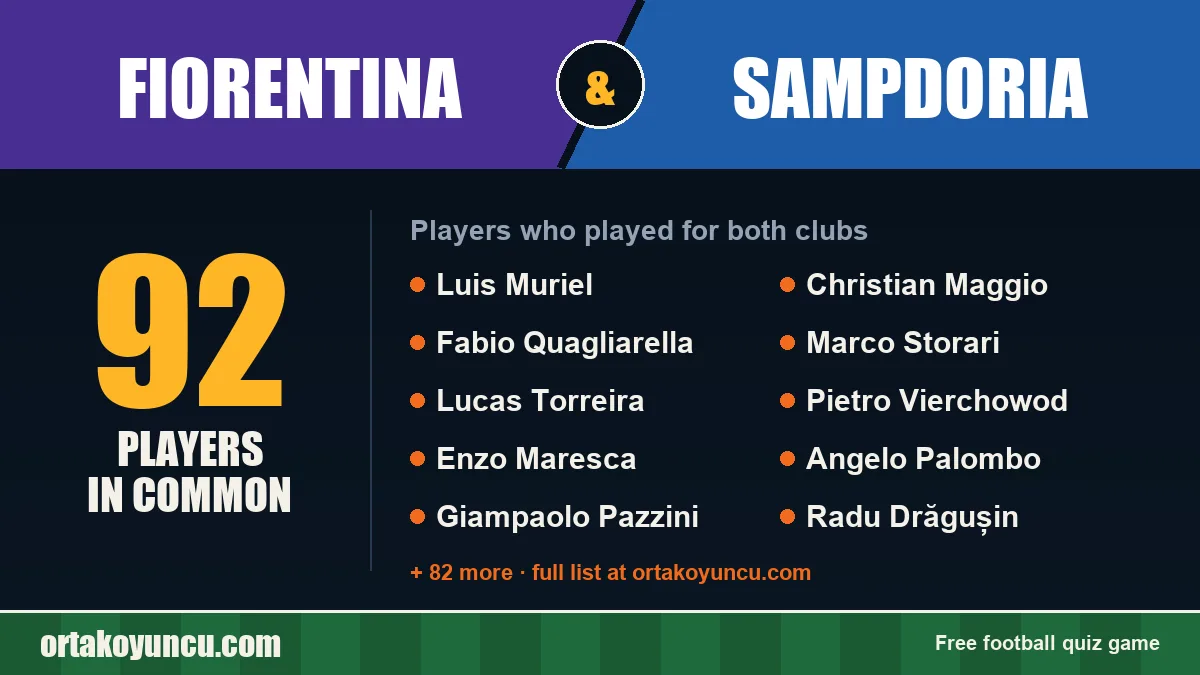 Players who played for both Fiorentina and Sampdoria: 92 players