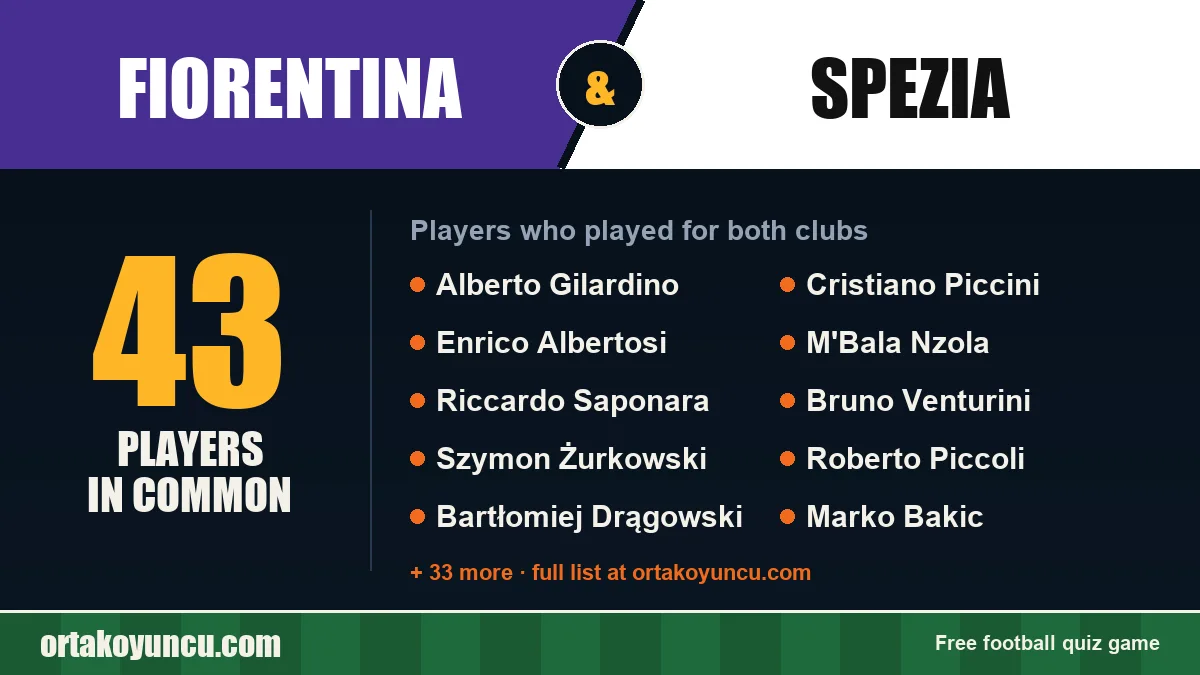 Players who played for both Fiorentina and Spezia: 43 players