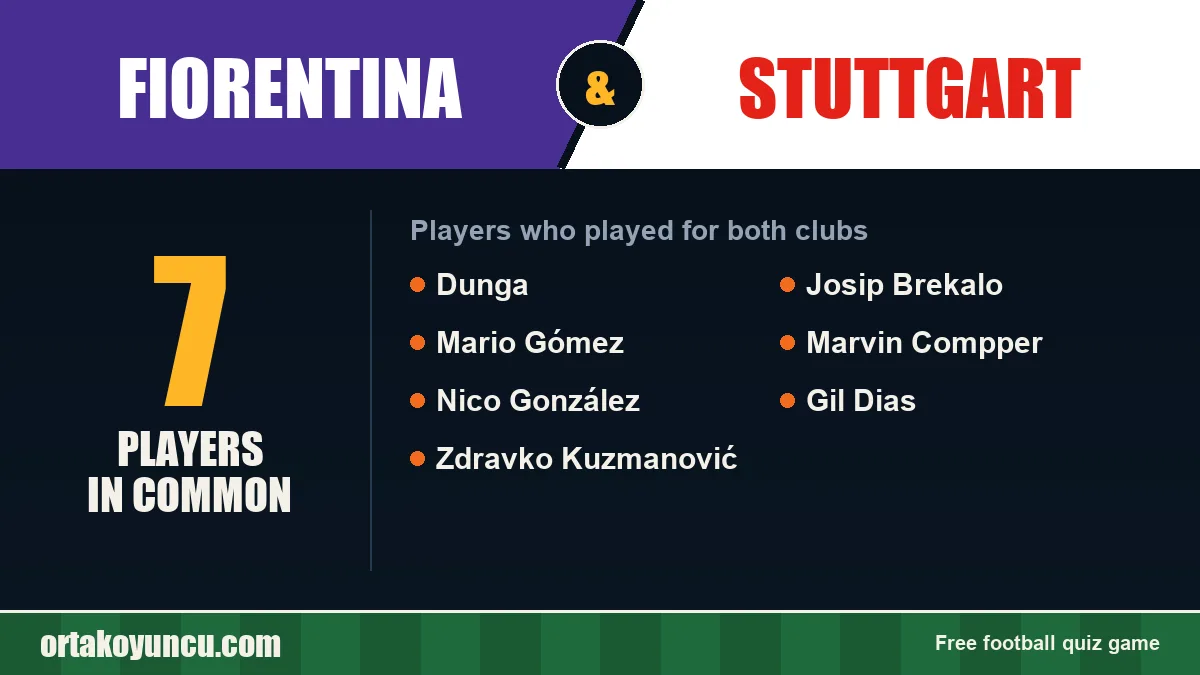 Players who played for both Fiorentina and Stuttgart: 7 players