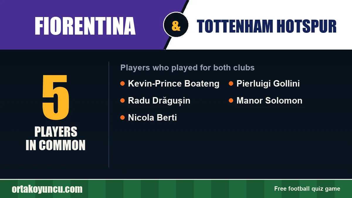 Players who played for both Fiorentina and Tottenham Hotspur: 5 players