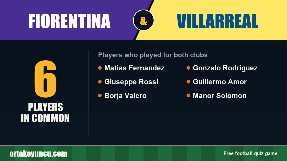 Players who played for both Fiorentina and Villarreal: 6 players