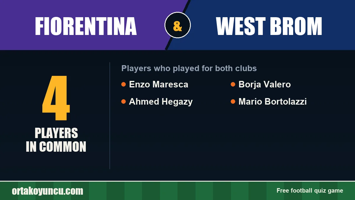 Players who played for both Fiorentina and West Brom: 4 players