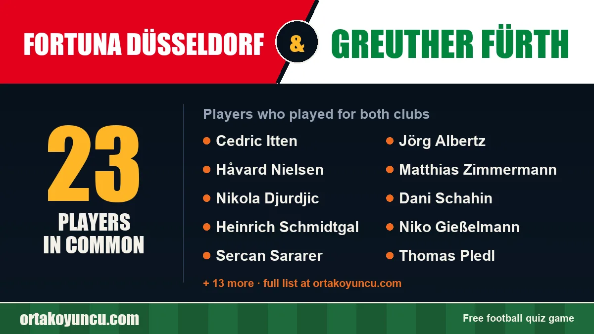 Players who played for both Fortuna Düsseldorf and Greuther Fürth: 23 players