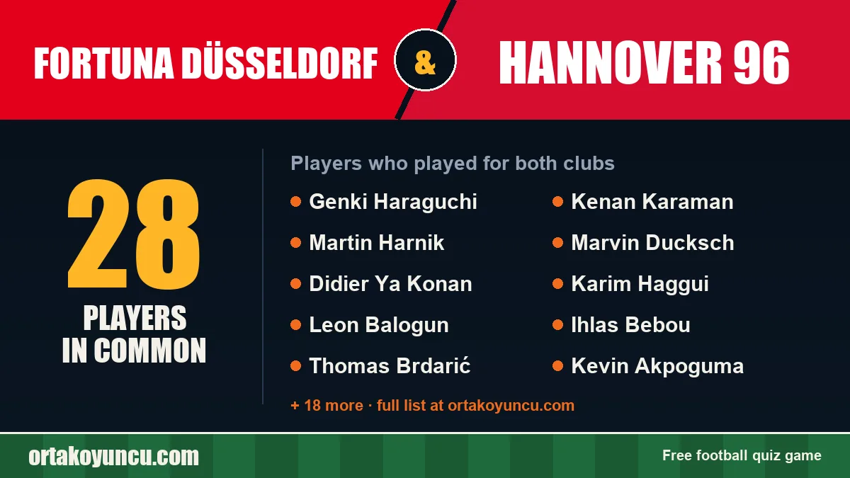 Players who played for both Fortuna Düsseldorf and Hannover 96: 28 players
